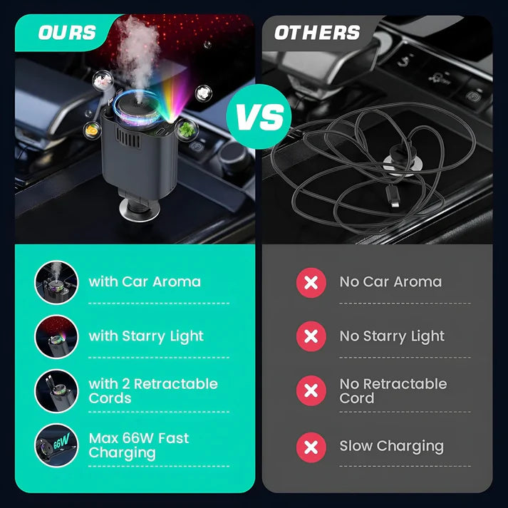 5-in-1 Starlight Car Charger